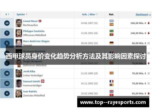 西甲球员身价变化趋势分析方法及其影响因素探讨