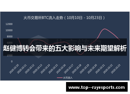赵健博转会带来的五大影响与未来期望解析
