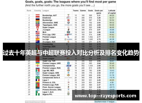 过去十年英超与中超联赛投入对比分析及排名变化趋势