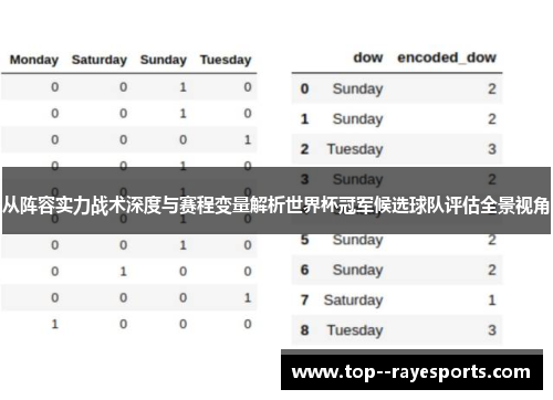 从阵容实力战术深度与赛程变量解析世界杯冠军候选球队评估全景视角