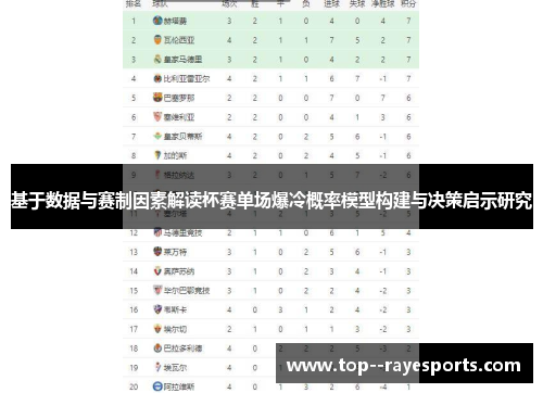 基于数据与赛制因素解读杯赛单场爆冷概率模型构建与决策启示研究