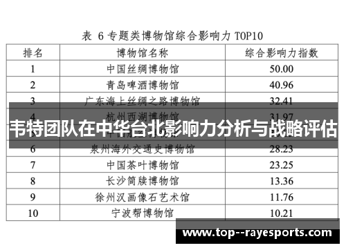 韦特团队在中华台北影响力分析与战略评估