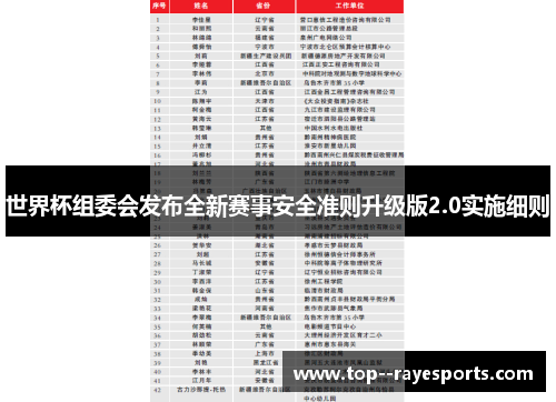 世界杯组委会发布全新赛事安全准则升级版2.0实施细则