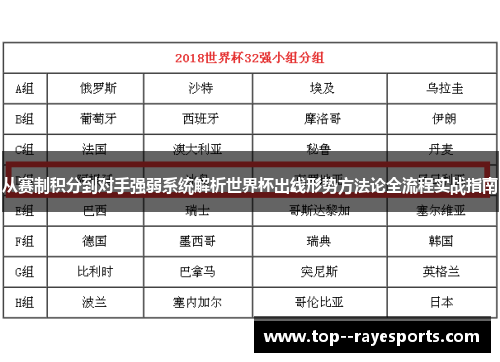 从赛制积分到对手强弱系统解析世界杯出线形势方法论全流程实战指南